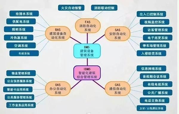 弱电工程商-我选“视平方”