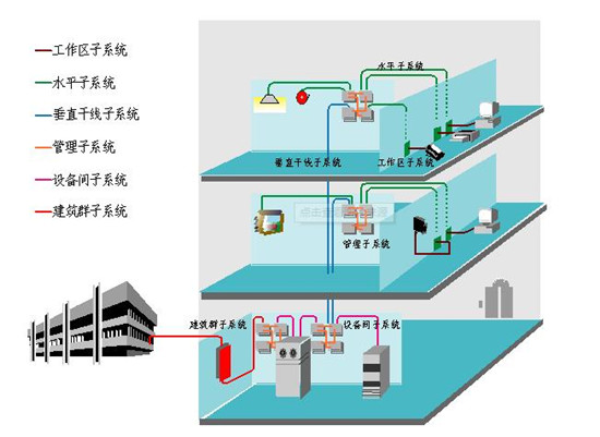 “综合布线系统”包含哪些内容？视平方智能科技带您了解